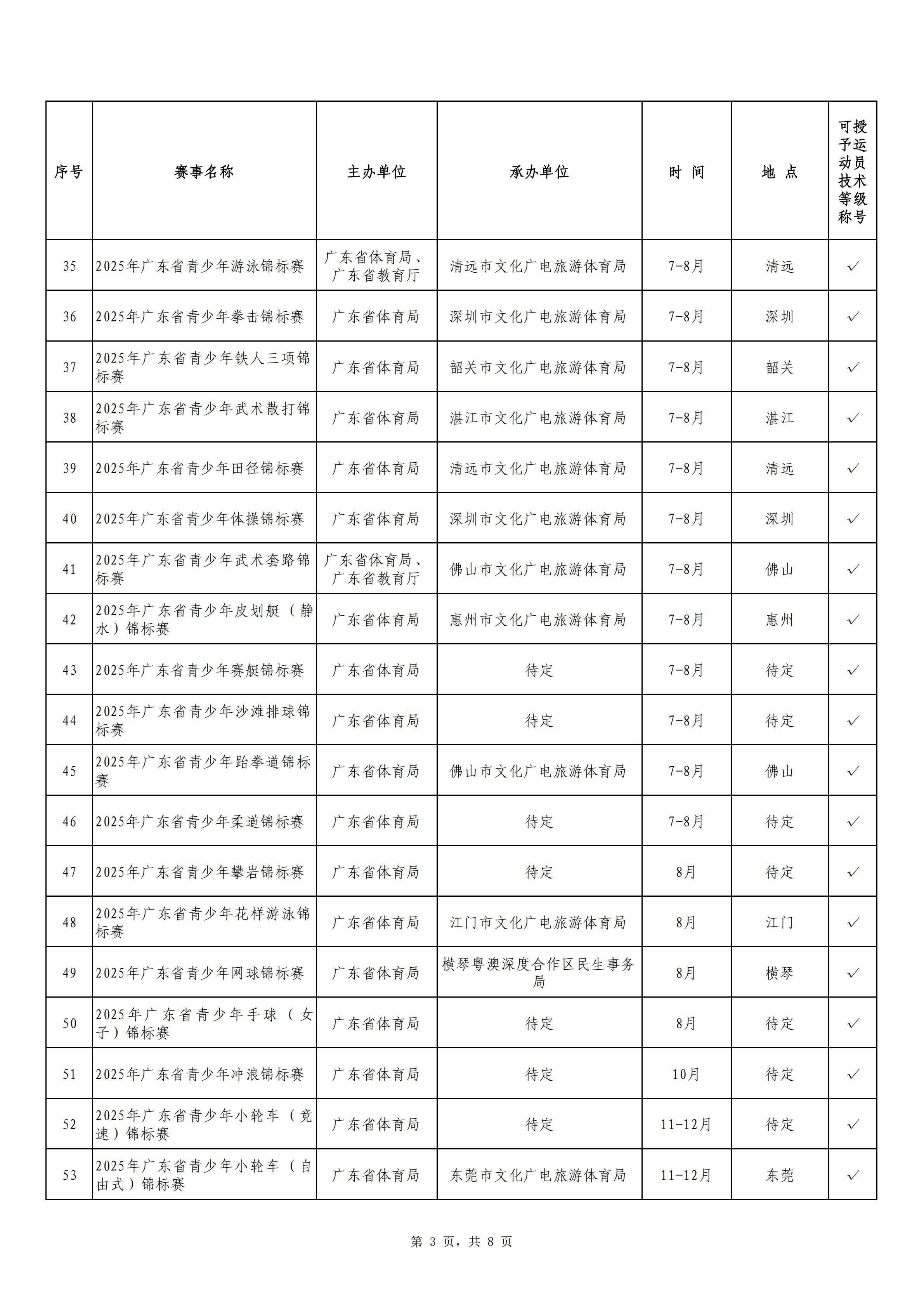 粤社训中〔2025〕5号 关于公布2025年广东省省级体育赛事活动服务指导目录的通知_04.png