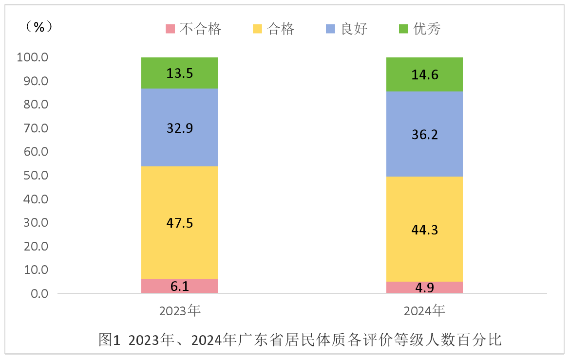 体质监测数据1.png